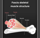 Massage gun used on the thigh