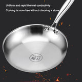 Frying pan cooking an egg with no oil